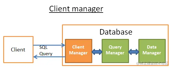 数据库中的客户经理