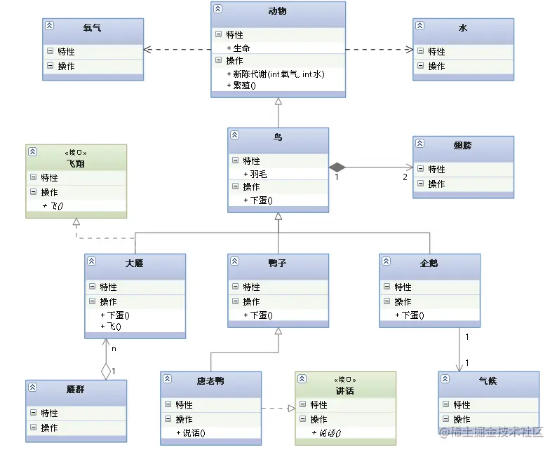 UML 图整体示例.gif