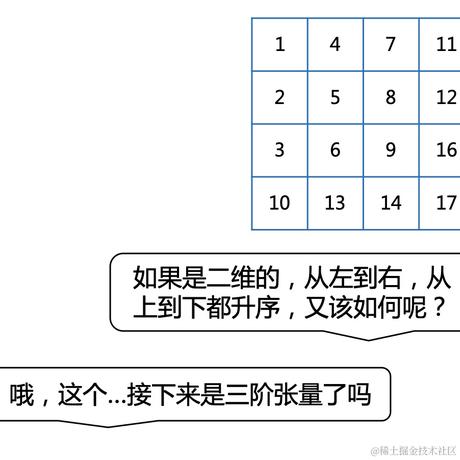 小K算法于2021-04-07 10:51发布的图片