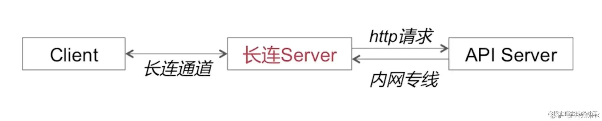 截屏2022-09-14 10.55.24.png