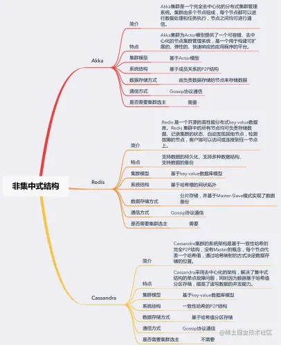 面试进阶齐飞！Github疯传的阿里分布式设计实录也太香了