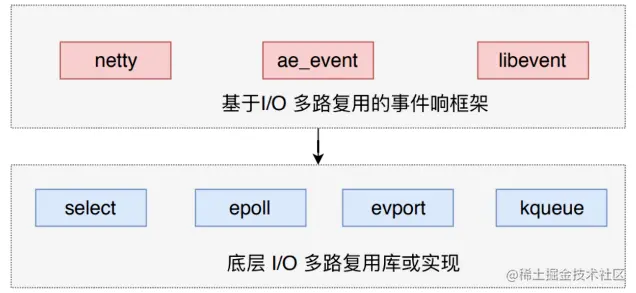 image-20230327140131354