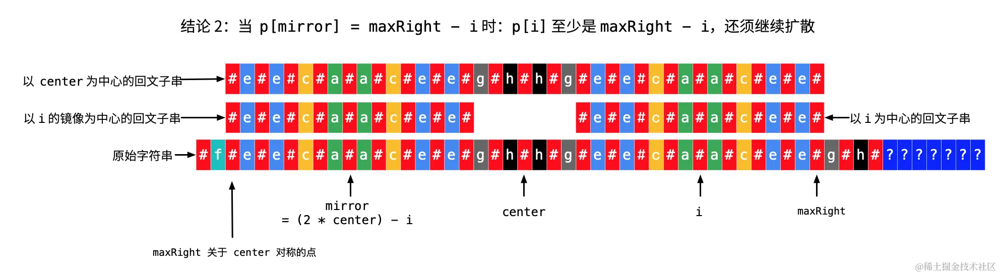 图 5：Manacher 算法分类讨论情况 2（2）