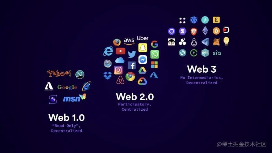 什么是Web 3.0 ？