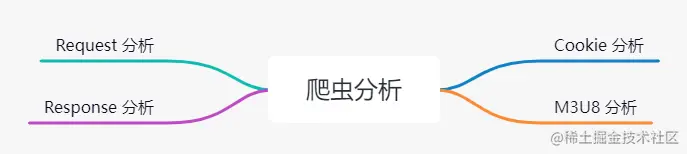 VX: ZhangchongSR0208
