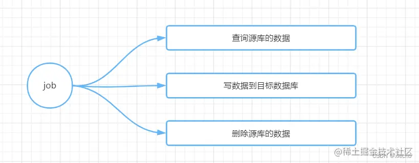 库 -> 库