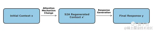 更像人脑的新注意力机制，让大模型屏蔽无关信息，准确率提高27%