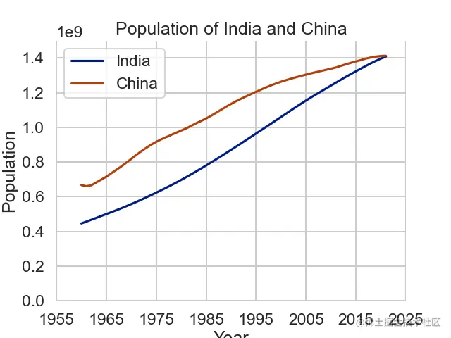 image-20230515214905282