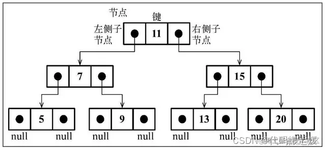 边：节点之间的关系