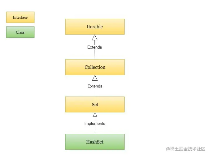 java-hashset-hierarchy.png