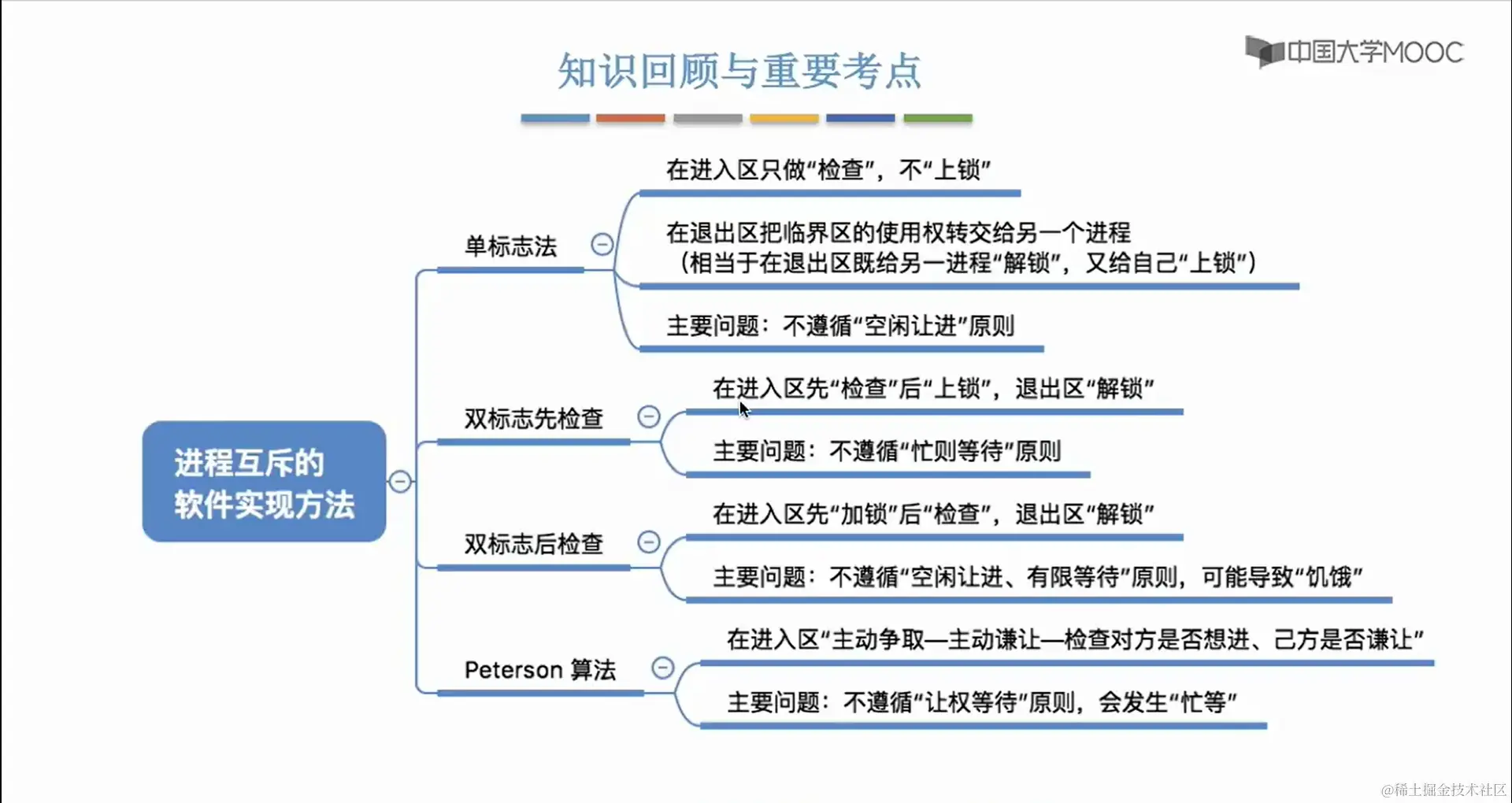 image-20240214203036899