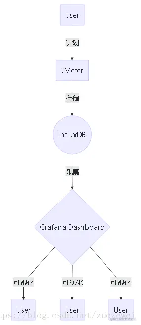 解决方案