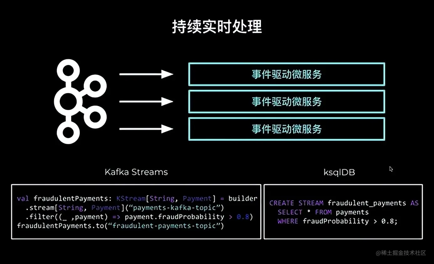 Confluent之Kafka Connector初体验