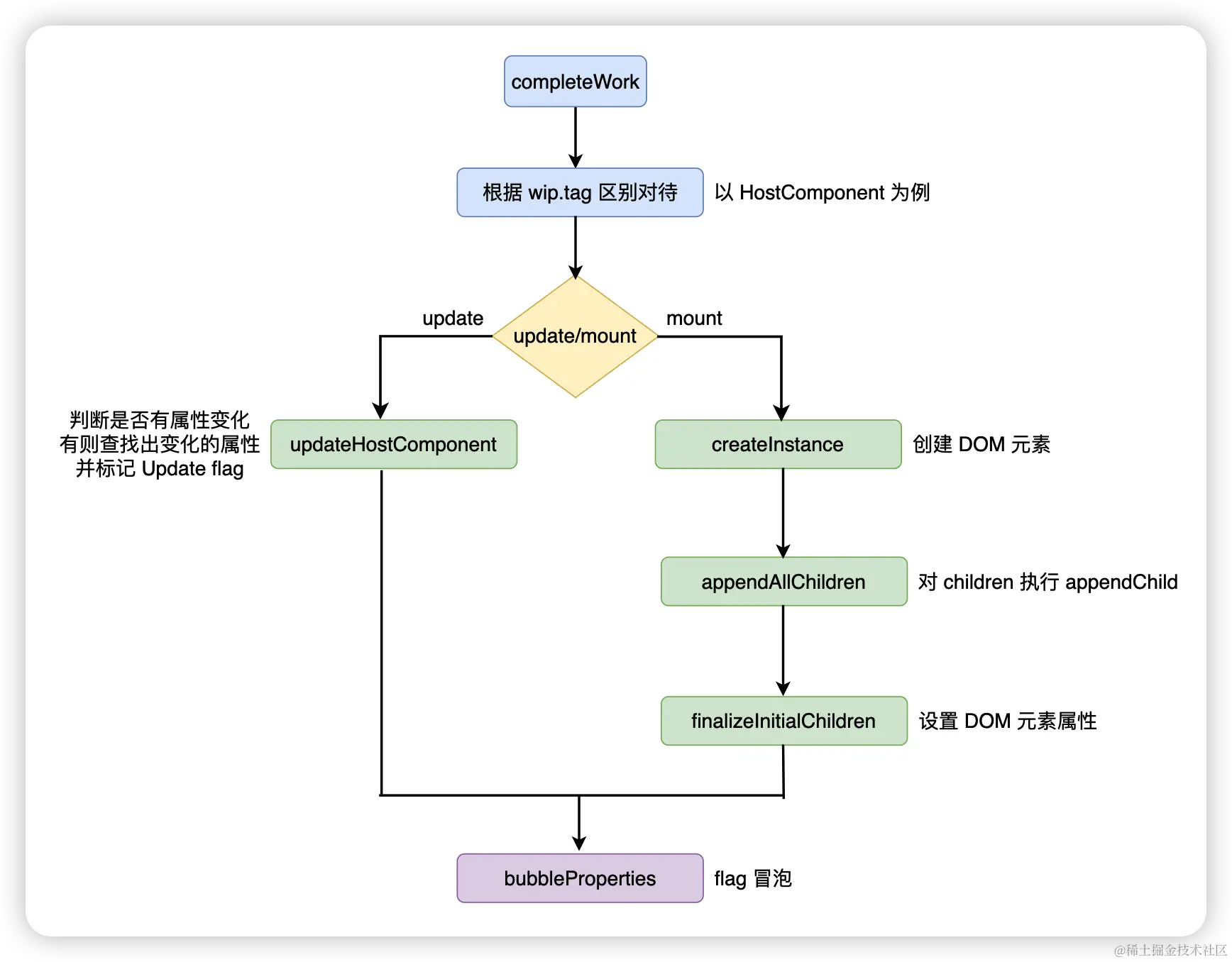 image-20230301140444822