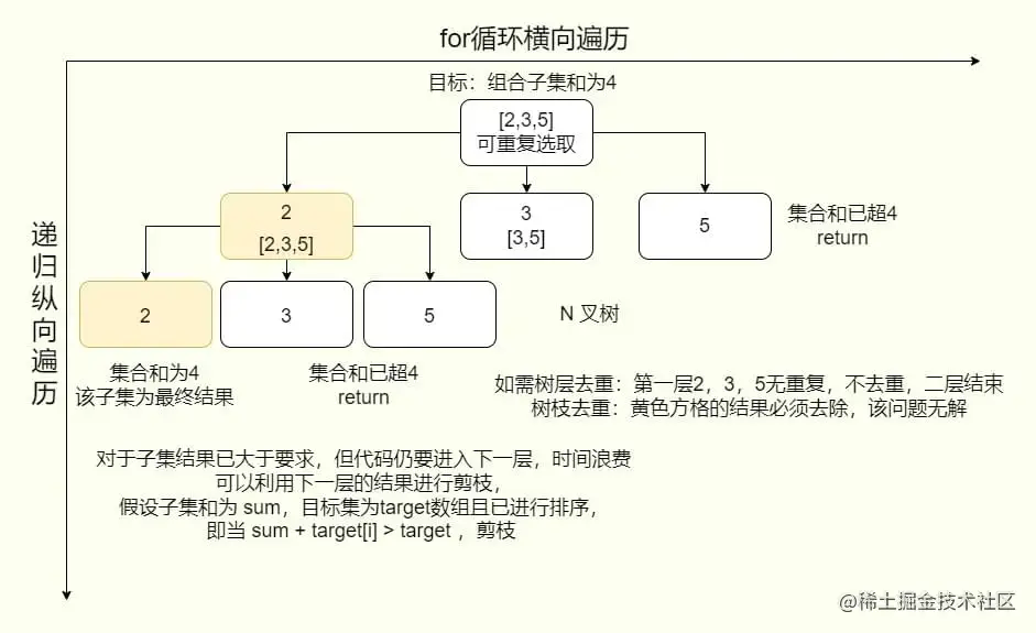 回溯算法图例一