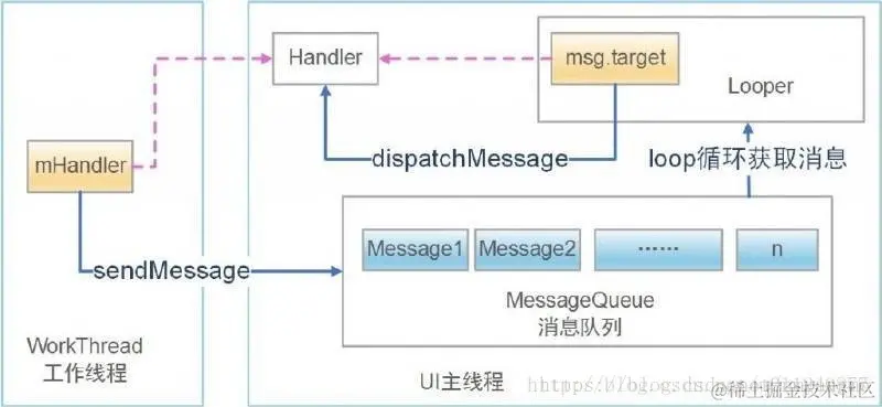 这里写图片描述