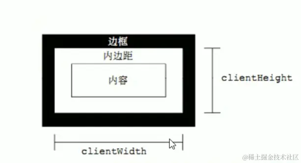 image-20220122094007241