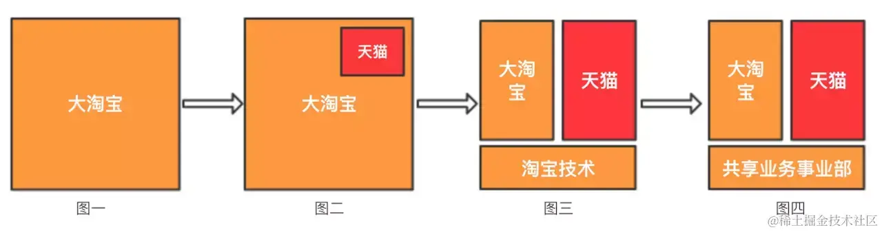 阿里资深架构师钟华曰：中台战略思想与架构实战；含内部实施手册