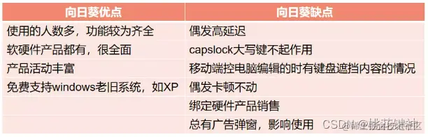 图片: https://uploader.shimo.im/f/TMRCCHOLvhXKEOjz.png!thumbnail?accessToken=eyJhbGciOiJIUzI1NiIsImtpZCI6ImRlZmF1bHQiLCJ0eXAiOiJKV1QifQ.eyJleHAiOjE2NzMwNTcwMjIsImZpbGVHVUlEIjoiMEo0SWZUTFVmZEEyeHFNYSIsImlhdCI6MTY3MzA1NjcyMiwiaXNzIjoidXBsb2FkZXJfYWNjZXNzX3Jlc291cmNlIiwidXNlcklkIjo3ODkyMDk1N30.cHiyQTm899oaT7rAUgYPbIQ-9jh2f8oGd2jX74lU4Ko