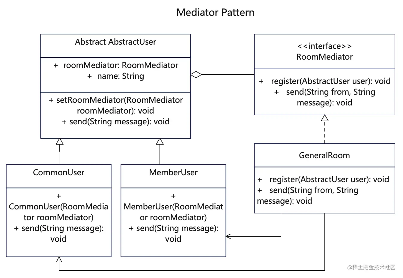 mediator-pattern.png