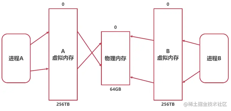 Pasted image 20230524111556.png