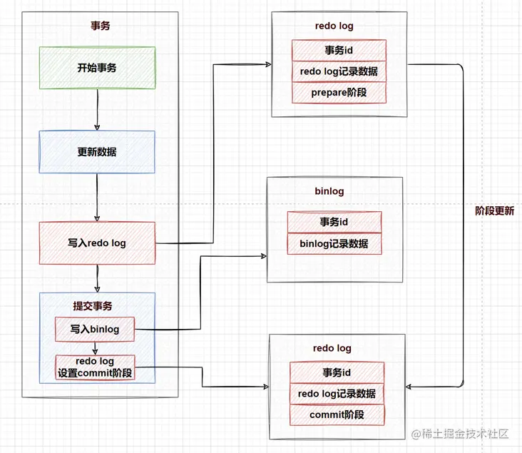 请在此添加图片描述