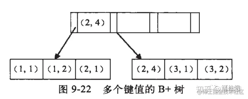 mysql联合索引
