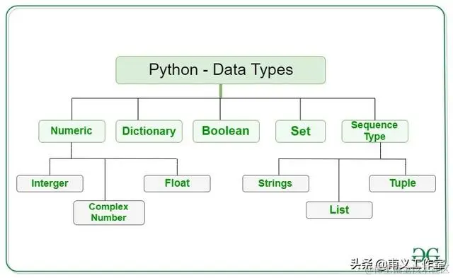 零基础编程——变量与数据类型