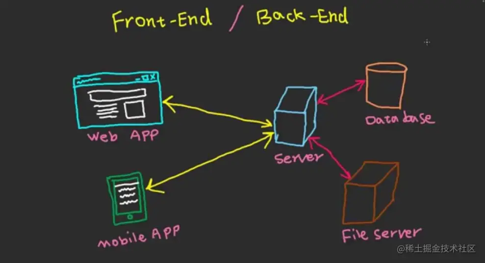 如何构建一个云原生应用，从架构设计到最终交付