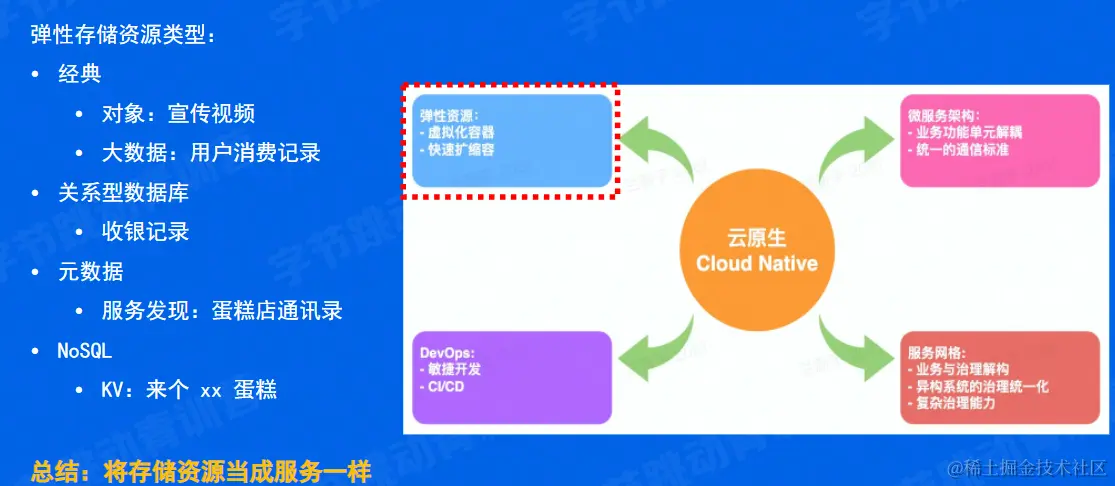 image-20220608115634957