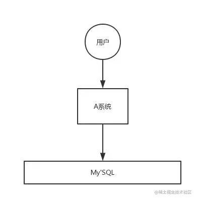 Java消息队列三道面试题详解！