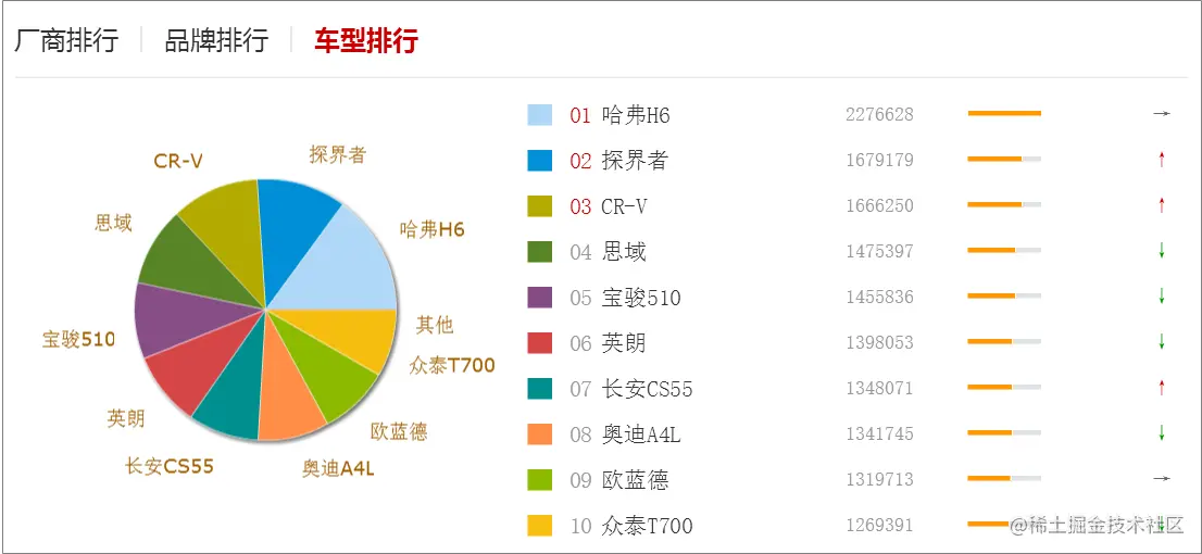 熬夜整理出20个免费又实用的数据源网站！再也不愁找不到数据练手