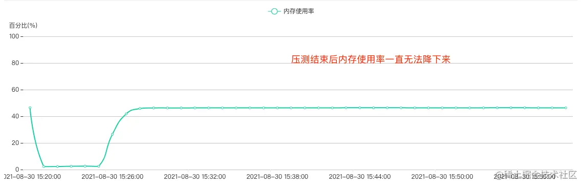 huge_memory