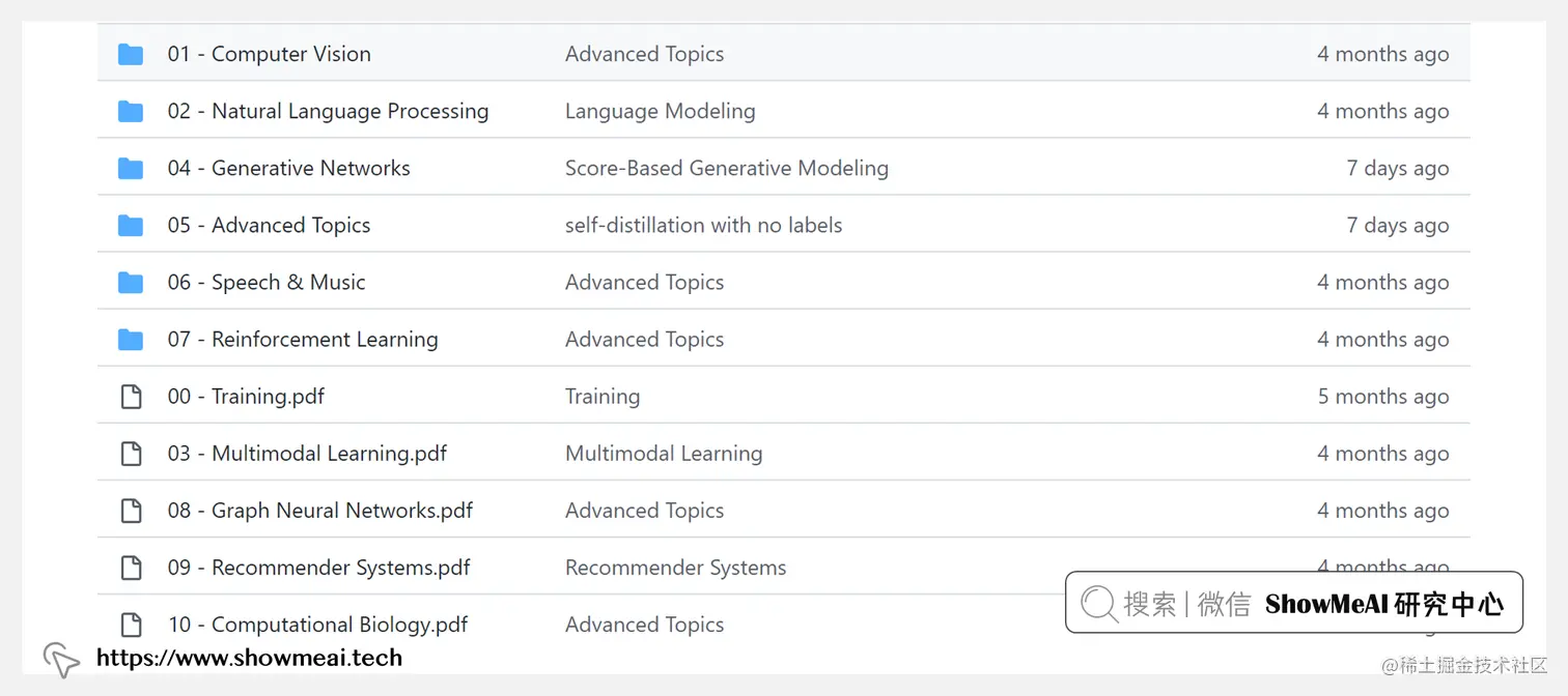 Applied Deep Learning; 应用深度学习