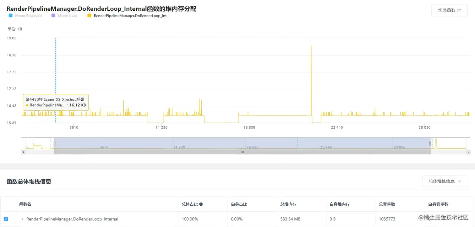 Unity移动端游戏性能优化简谱之 常见游戏内存控制