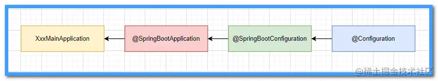 image-20210421152100501
