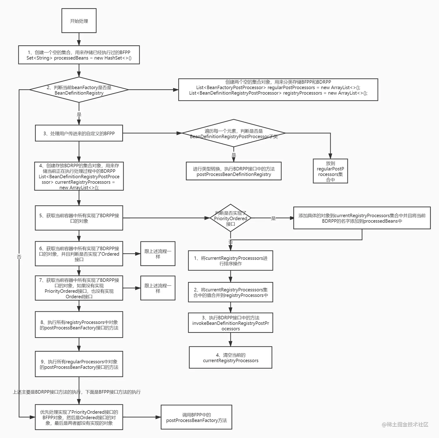 执行BeanFactoryPostProcessor的流程图.png