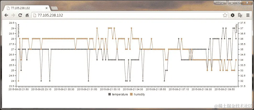 安装 Web 服务器