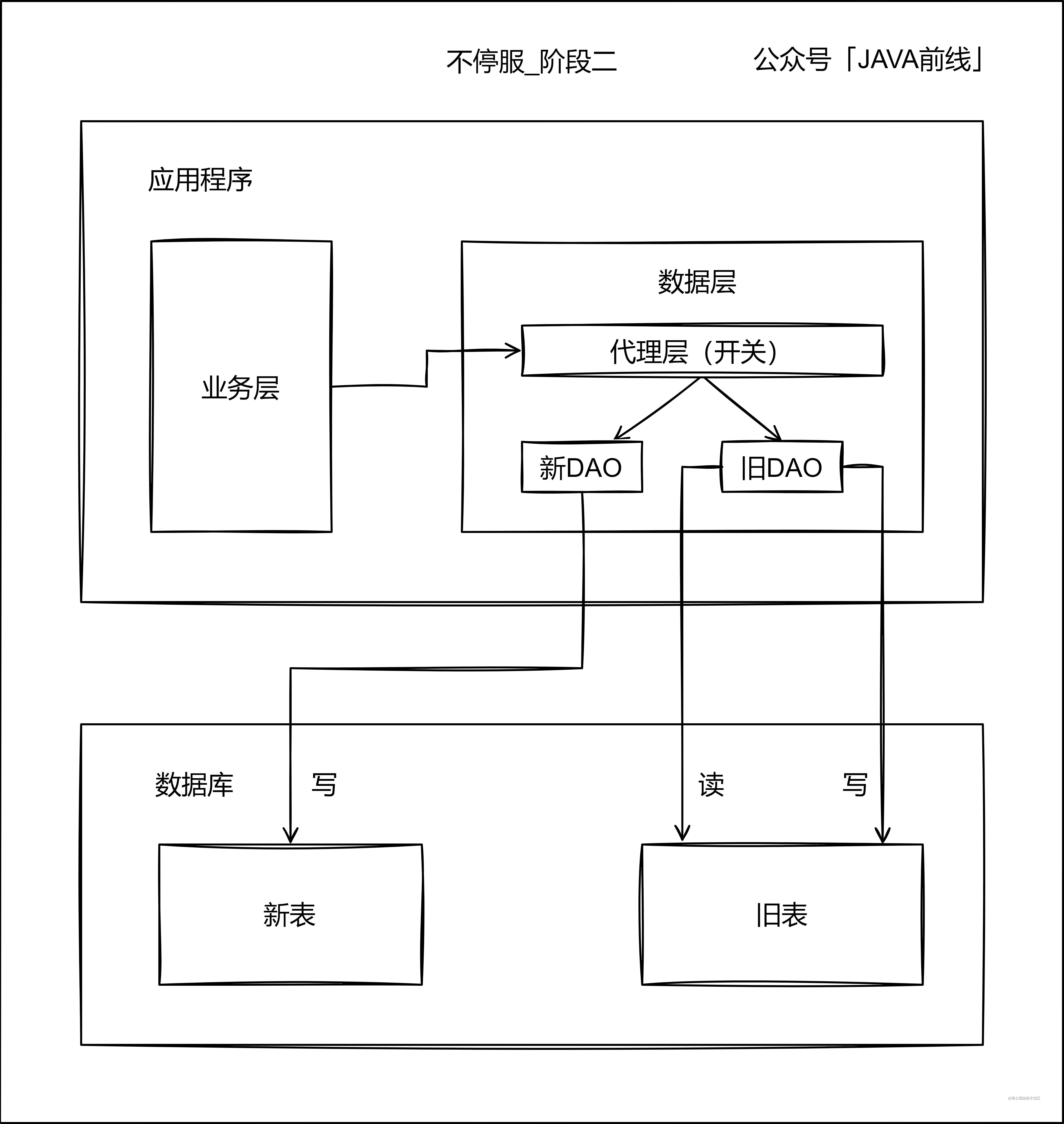 02 不停服_階段2.jpg