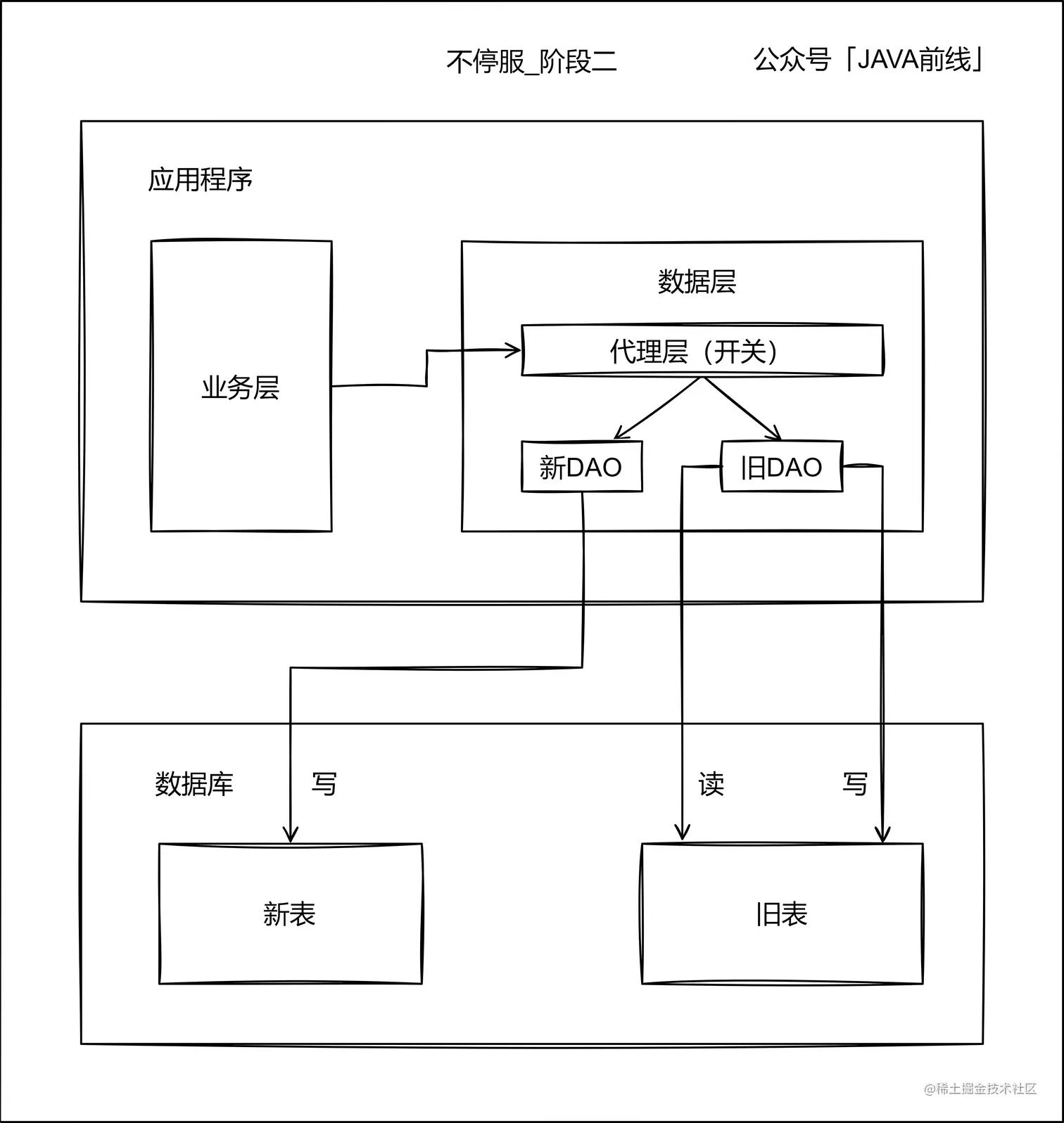 02 不停服_阶段2.jpg
