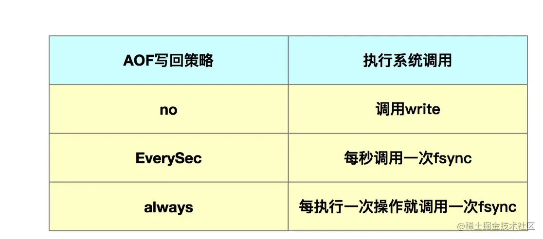 Redis是不是真的变慢了？