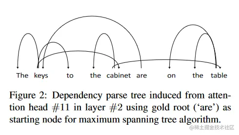 image-20220503211123026