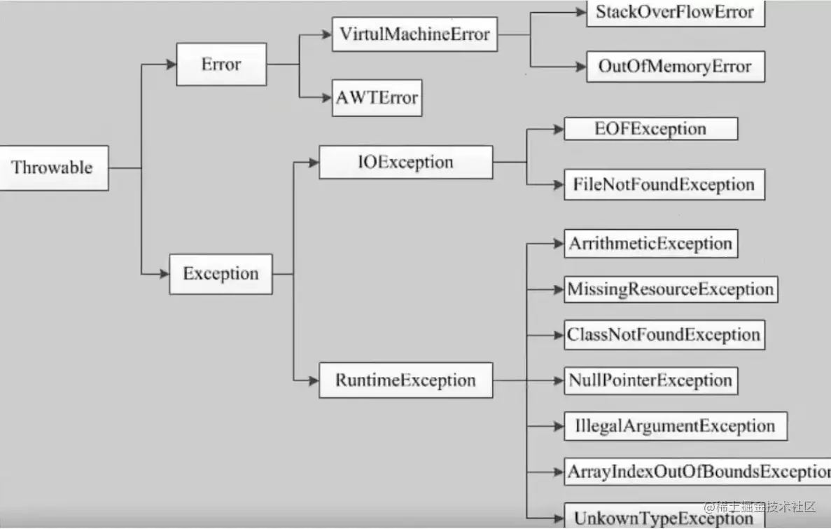 image-20220320182103522