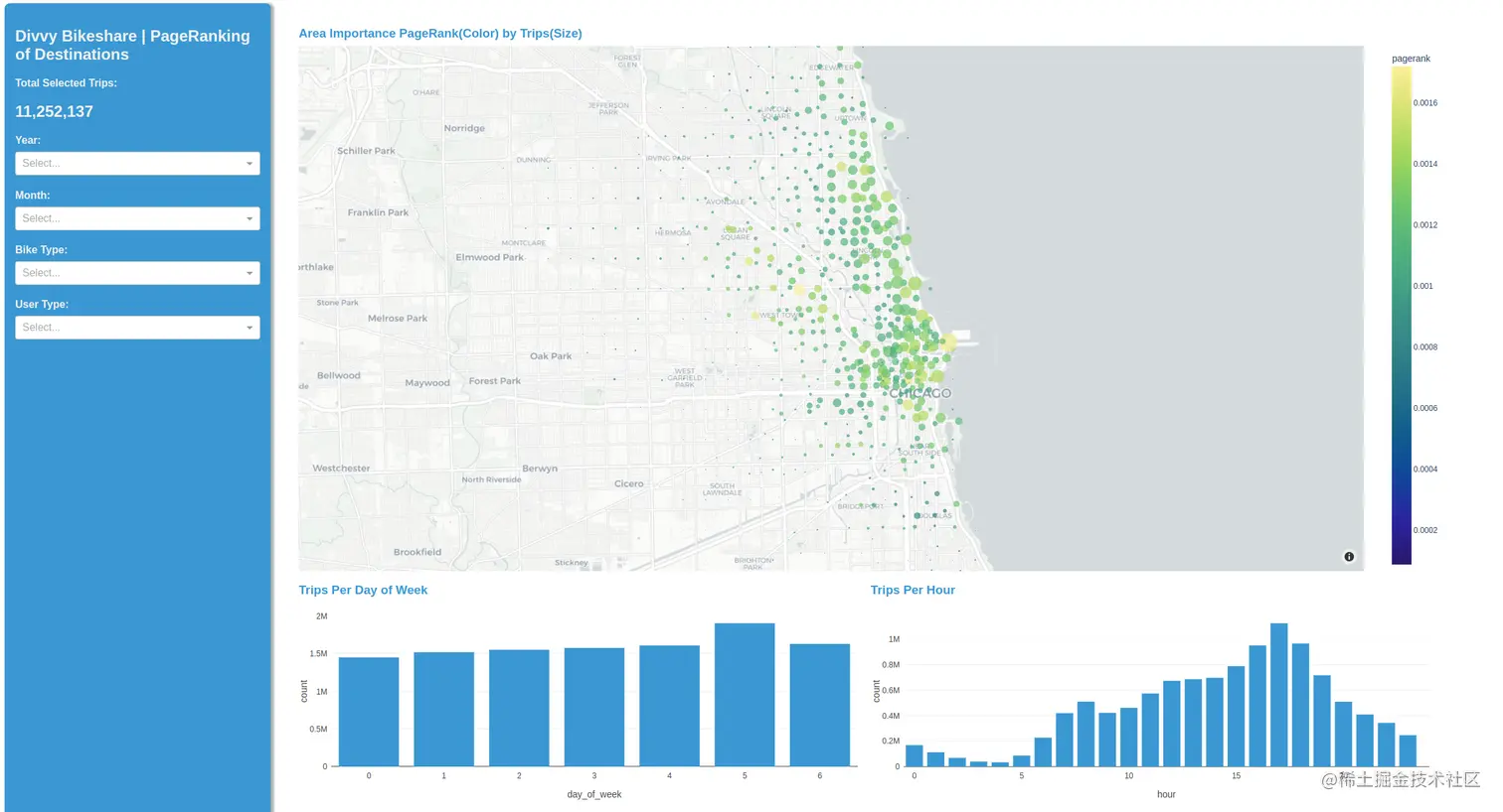 Screenshot of Plotly Dash with bike share system dataset.