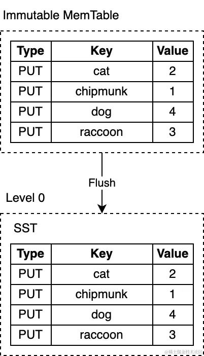 图片来源：Artem Krylysov