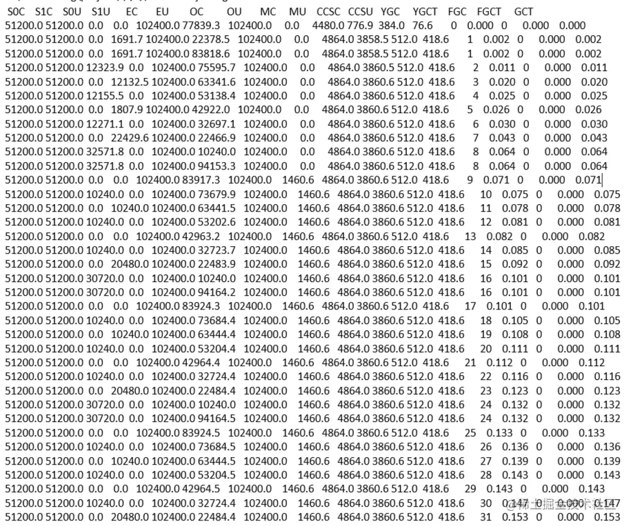 调优之后的GC情况