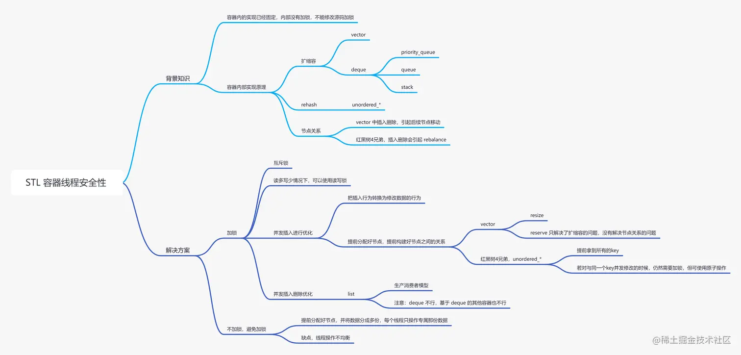STL 容器线程安全性 .png