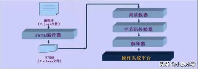 JVM系列之ClassLoader