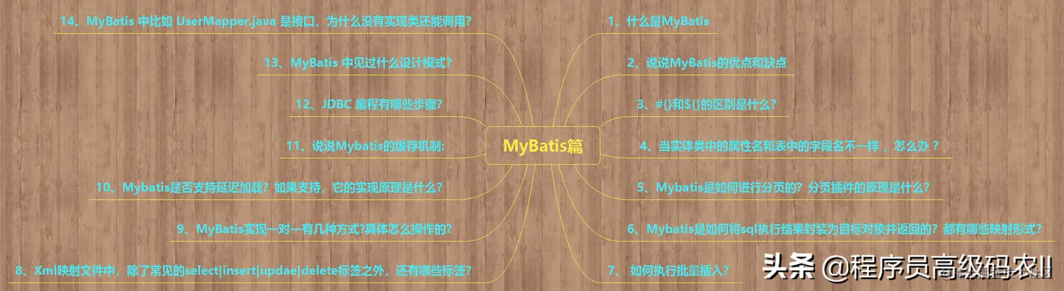 炸裂！阿里内部10W字面试手册，竟在GitHub访问量破百万