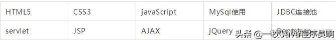 Java互联网四大项目开发案例教学，阿里天猫核心技术首次公布！